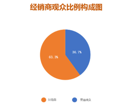 逆勢(shì)啟航|第26屆哈爾濱種業(yè)博覽會(huì)圓滿落幕 逆勢(shì)啟航|第26屆哈爾濱種業(yè)博覽會(huì)圓滿落幕